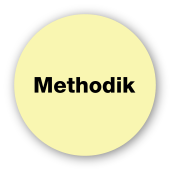 Methodik